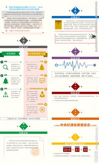 2017問責(zé)條例基礎(chǔ)知識(shí)