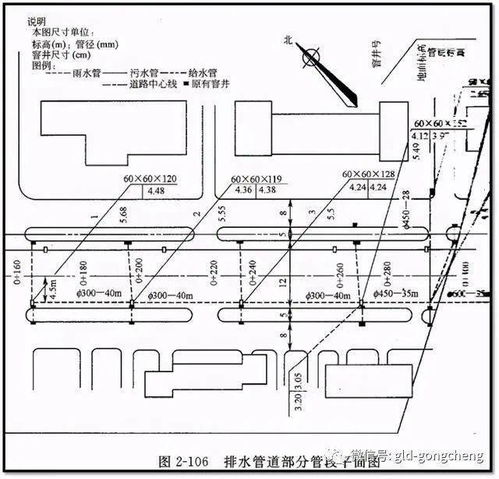 市政管網(wǎng)圖基礎(chǔ)知識