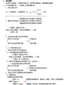 高中物理學考基礎(chǔ)知識點