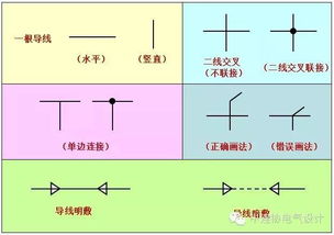 電氣識圖基礎(chǔ)知識.pdf