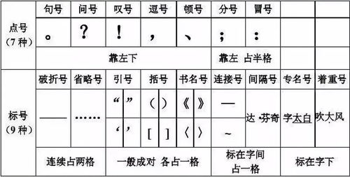 小學(xué)標(biāo)點(diǎn)符號(hào)基礎(chǔ)知識(shí)