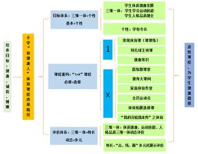 學(xué)生基礎(chǔ)知識(shí)技能掌握情況