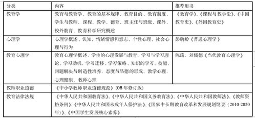 教育基礎(chǔ)重點知識