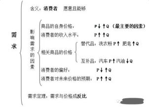 公共基礎(chǔ)知識經(jīng)濟常識,公共基礎(chǔ)知識經(jīng)濟部分,公共基礎(chǔ)知識經(jīng)濟思維導(dǎo)圖
