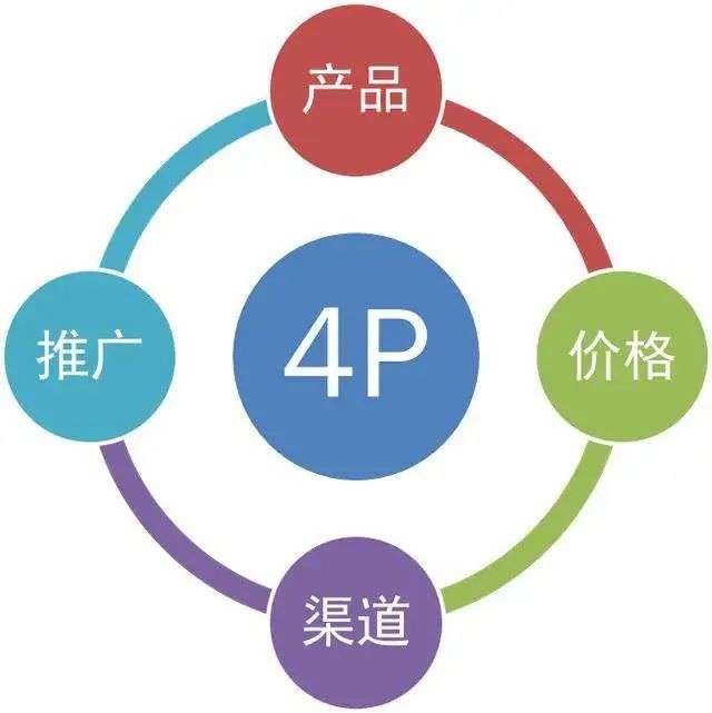 飲品行業(yè)基礎(chǔ)知識(shí)