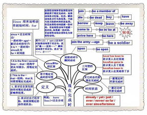 基礎(chǔ)語法知識英語,語文基礎(chǔ)語法知識,java的基礎(chǔ)語法知識