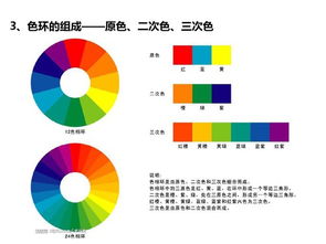 色彩設(shè)計(jì)的基礎(chǔ)知識(shí)