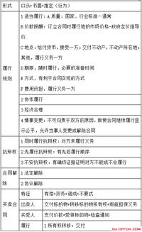 事業(yè)編管理基礎知識點(diǎn)總結