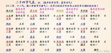 命理基礎知識大學(xué)