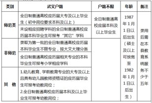 基礎知識和