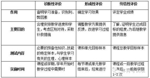 對教師專(zhuān)業(yè)基礎知識方面的評價(jià)