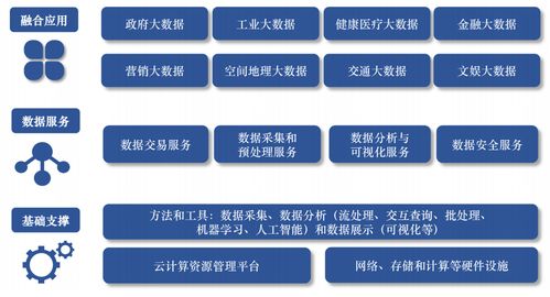 云計算的計算基礎(chǔ)知識
