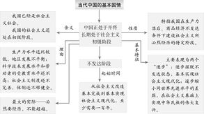 第二階段基礎(chǔ)知識(shí)