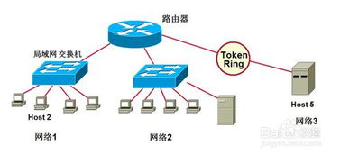 ccna思科基礎知識