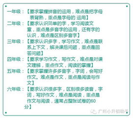 嬰幼兒知識(shí)基礎(chǔ)要點(diǎn)