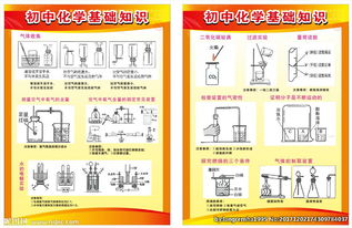 初中化學(xué)基礎(chǔ)知識(shí)入門