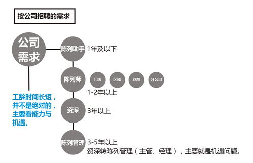基礎(chǔ)知識(shí),導(dǎo)購(gòu),服裝
