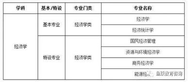 專業(yè)基礎(chǔ)理論知識不夠扎實(shí)