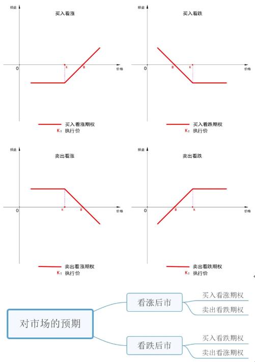 史上最全的期權(quán)基礎知識