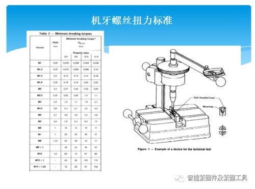 角磨機(jī)基礎(chǔ)知識