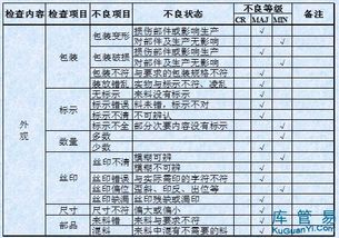 iqc元器件基礎(chǔ)知識(shí)試卷