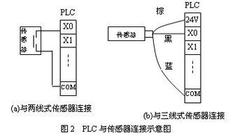 三菱plc基礎(chǔ)知識(shí)