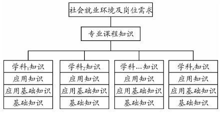 大學(xué)知識(shí)基礎(chǔ)知識(shí)
