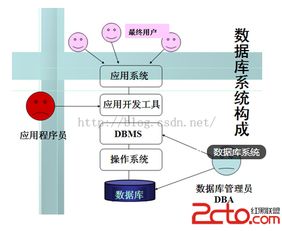 數(shù)據(jù)庫入門基礎知識考試題
