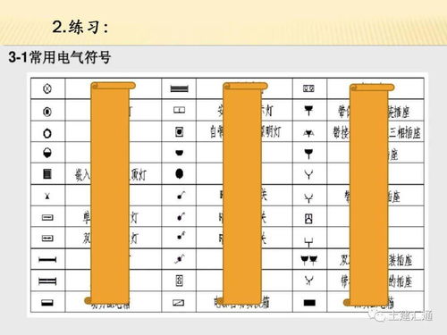 電氣識圖基礎(chǔ)知識,電氣安裝識圖基礎(chǔ)知識,電氣識圖基礎(chǔ)知識答案