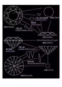 愛迪爾鉆石的基礎(chǔ)知識(shí)