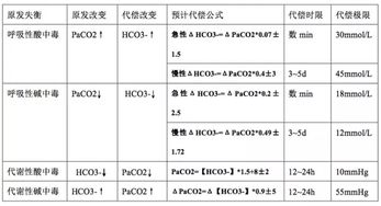 血?dú)馊腴T(mén)基礎(chǔ)知識(shí)