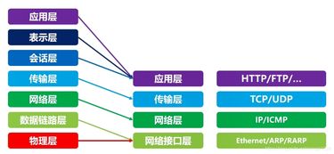 計算機基礎(chǔ)知識計算機發(fā)展概況