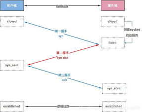 網絡運維面試基礎知識