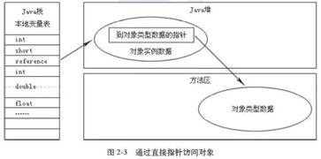java基礎知識考點(diǎn)總結