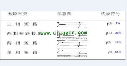 電氣入門(mén)基礎(chǔ)知識(shí)6