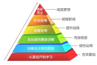 圖像技術(shù)基礎知識
