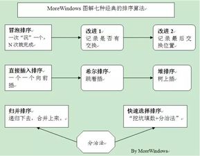 c工作面試必備基礎(chǔ)知識(shí)