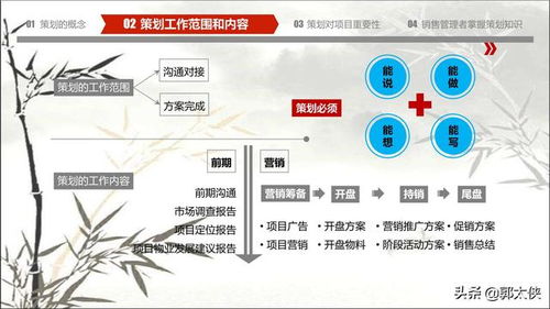地產(chǎn)策劃的基礎知識