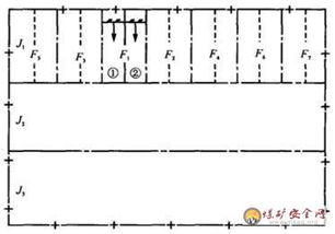 礦井開(kāi)拓基礎知識