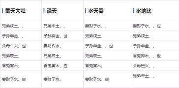 六爻學基礎知識