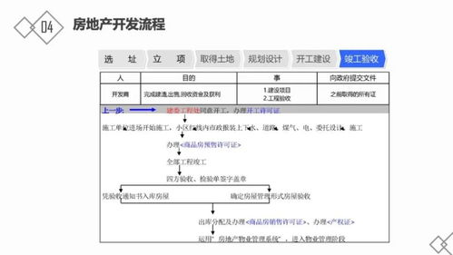 房地產(chǎn)基礎(chǔ)知識考試試題百度