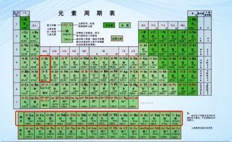 元素周期表基礎(chǔ)知識(shí)