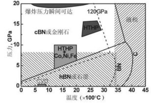硬膠囊基礎(chǔ)知識(shí)