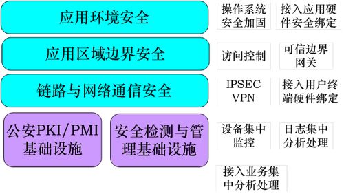 工業(yè)輻射防護基礎知識