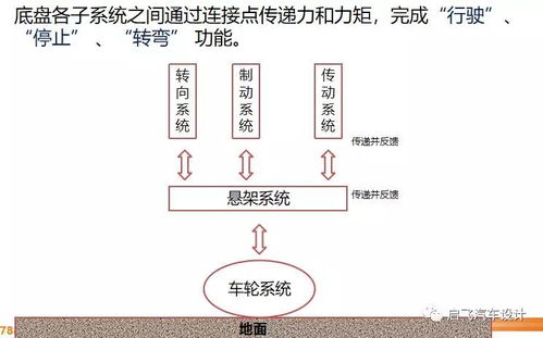 汽車行駛系統(tǒng)基礎(chǔ)知識