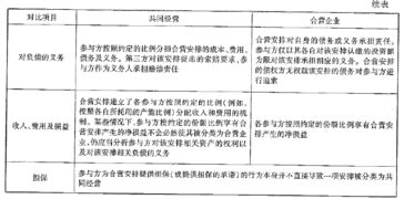會計基礎知識綜合題
