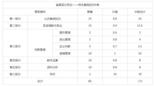題型,分值,基礎(chǔ)知識,分布