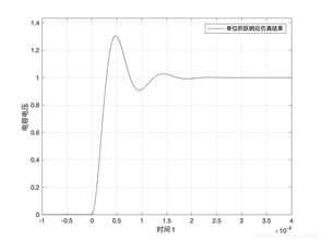 仿真,基礎(chǔ)知識,simulink