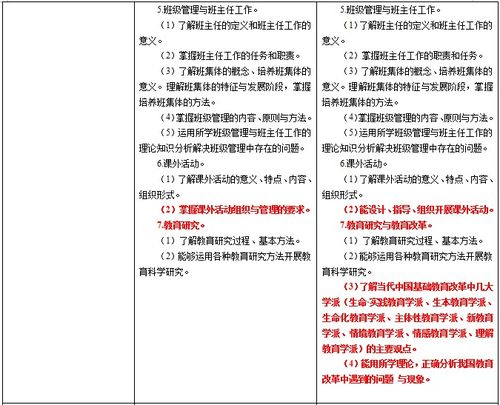 教育學(xué)教學(xué)法基礎(chǔ)知識(shí)是什么