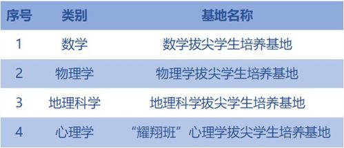 如何培養(yǎng)學(xué)生基礎(chǔ)知識(shí)